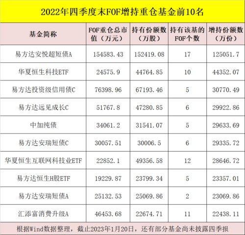 最新！这些基金被“专业买手”买爆！2023年买基思路也来了