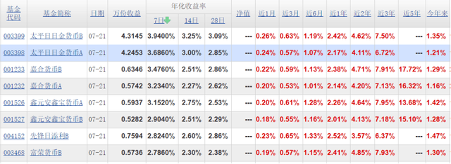 作为曾经的国民级理财产品，余额宝为啥凉了