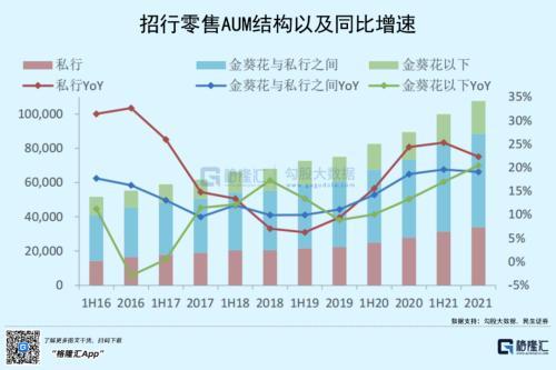 外资为何狂买招商银行