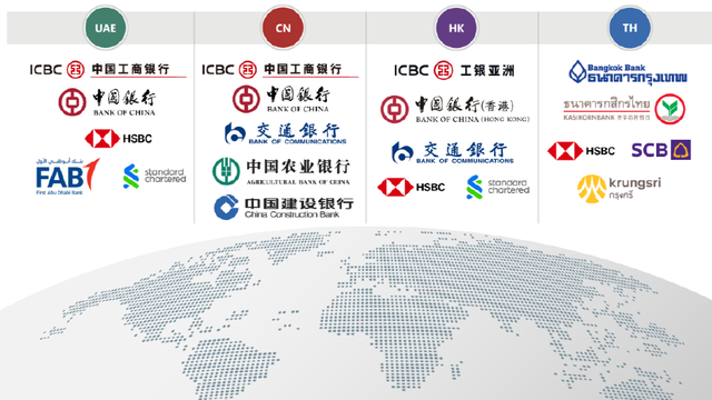 多边央行数字货币桥报告：支持与传统支付系统兼容