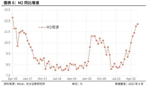 光大固收：资金利率上行宜早不宜迟，上行时间点已较为临近