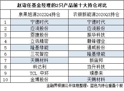 泉果基金首支公募半年考：“生而逢时”却没打出一手好牌，成立半年净值仍低于1元