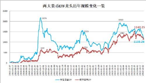 震动基金圈！霸榜近十年，这一重要市场“一哥”刚刚易主！