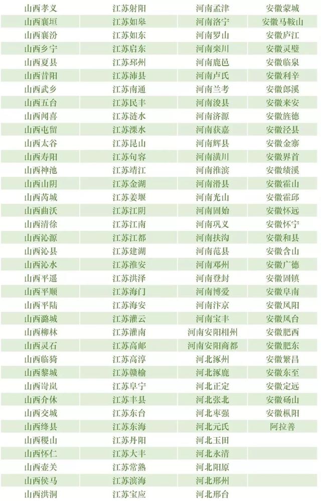 独家丨最新银行业金融机构名单（截至2019年3月31日）