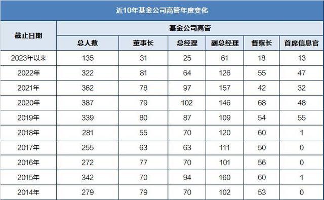 基金早班车｜“中特估”发力，A股5月强势上涨 五一节前股票私募仓位80.60%