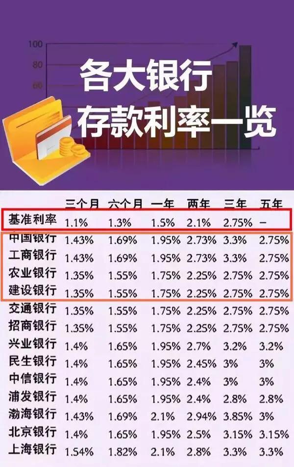 市场经济不景气最近几年各大银行存款理财利率为什么都有所下调