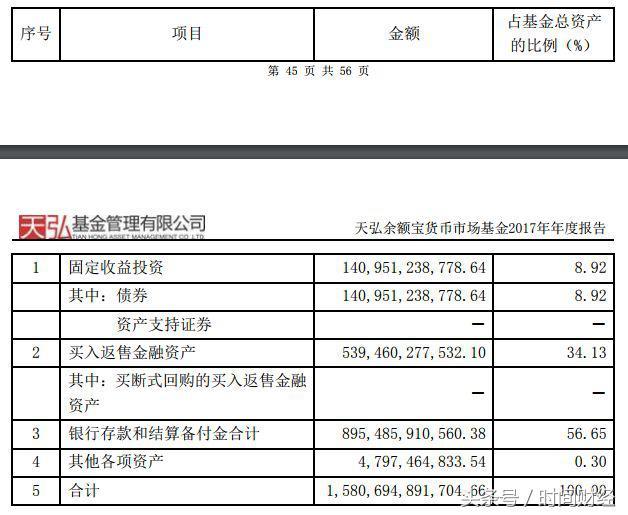 忘掉余额宝全球最大货币基金收益率跌破3%的背后逻辑