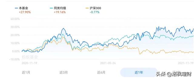 认识基金，才能挑选基金。基金理财小知识，干货满满