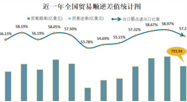 如何看待目前货币贬值，是好事还是坏事