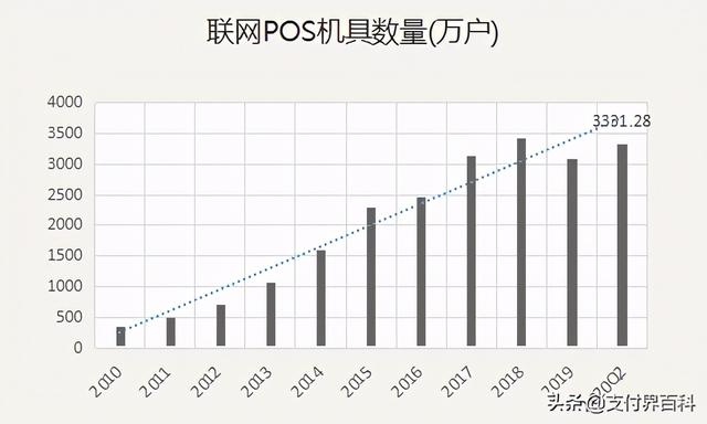 数字货币来了，或将引爆POS机后续销量