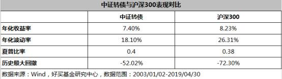 兴全基金，可转债之王的一部十年历练史