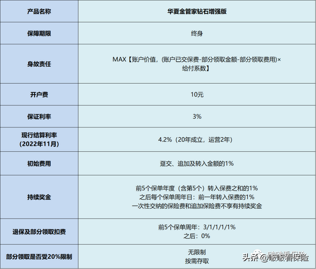 年终奖往哪儿放个人专属“余额宝”了解一下