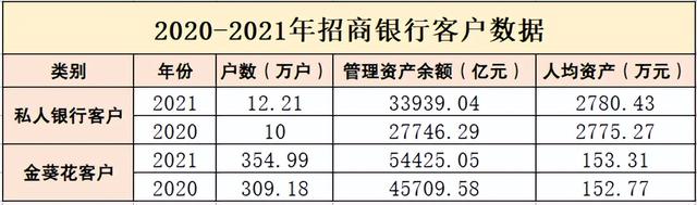 日赚3.2亿的招行，最神秘的一面