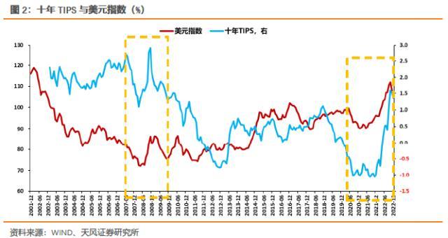 固收彬法：美元回落对国内债市意味着什么