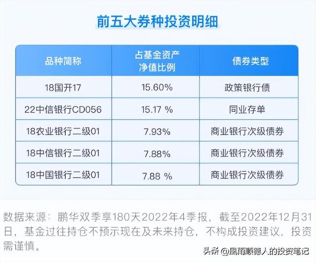 结构化行情时代，投资股票基金还是债券基金谁能笑到最后