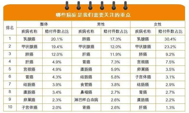 泰康个险：8个月为客户赔付27亿理赔款