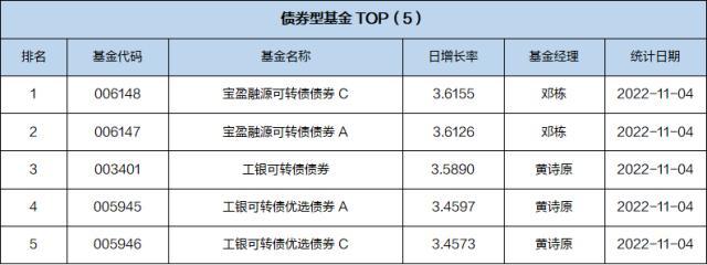 基金导读：贝莱德基金推出首只“固收+”产品