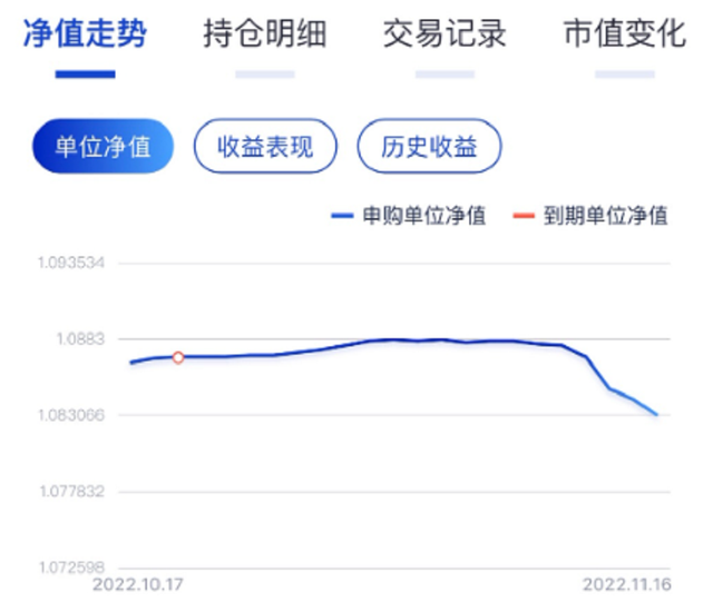 债基一月暴跌11%、千只银行理财亏钱后，央妈出手了