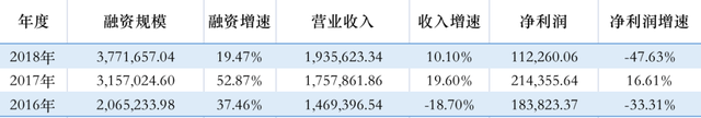 深度复盘：康美药业财务造假始末（二）——康美药业对监管的回复