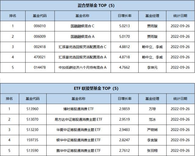 基金导读：直播调研新模式