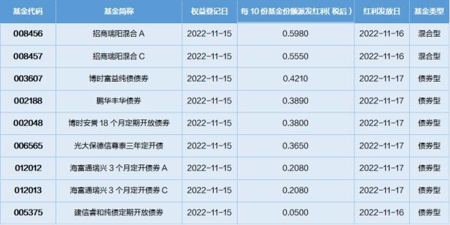 基金导读：巴菲特建仓台积电，带来半导体板块发展机会