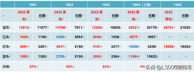 寇波版勇超86币王 34.8万成交，精制长城币全面高幅上涨