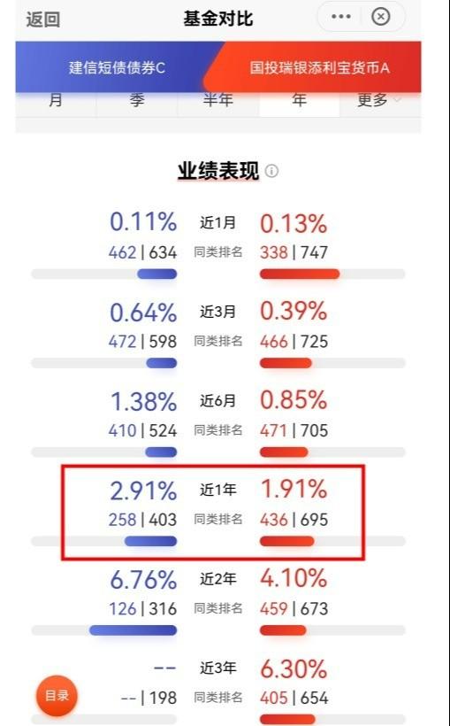 你的选择没有错！建信短债抽丝剥茧式投资分析