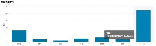 爆发！有基金份额暴增超500倍