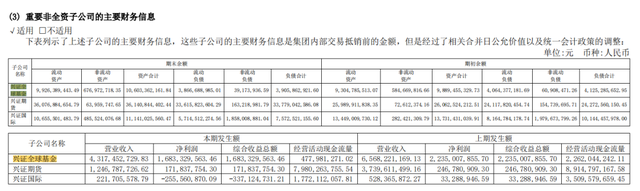 混合型基金规模减少800亿，兴证全球“一哥”去年亏了248亿