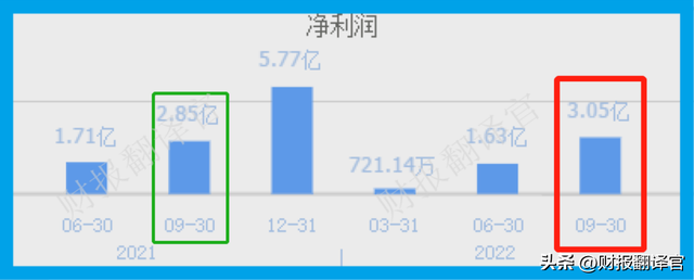 数字货币板块唯一一家,主营数字人民币集成,中科院为其第一大股东