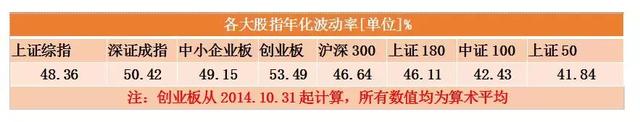 什么基金适合定投