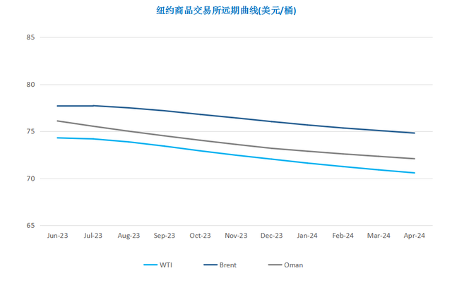 加息担忧抵消减产利好 国际油价大幅下跌