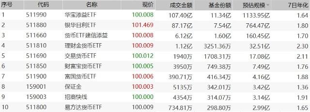 货基ETF、国债逆回购哪个更好