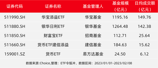 有T+0你就能少亏钱了要不拿这些ETF练练手