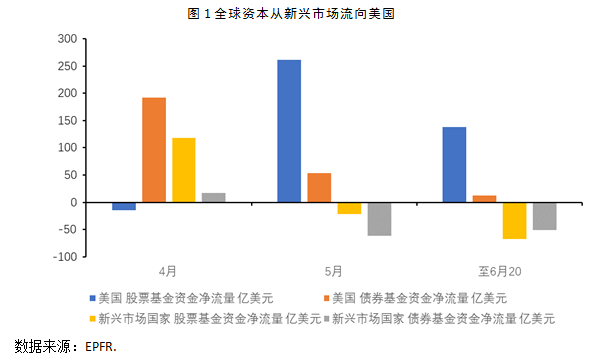 近期人民币汇率贬值波动分析与展望