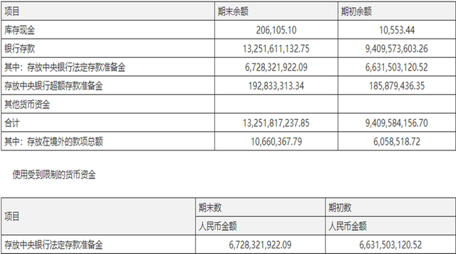 资产负债表科目解读——货币资金