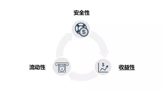 这样理财，比余额宝收益高65%，资金无风险，提款秒到账