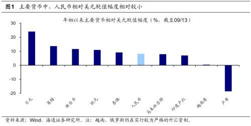 对比美元，谁贬值得最多