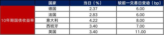 债市早报：1月信贷迎来“开门红”，央行连续公开市场大额净投放推动资金利率下行幅度加大