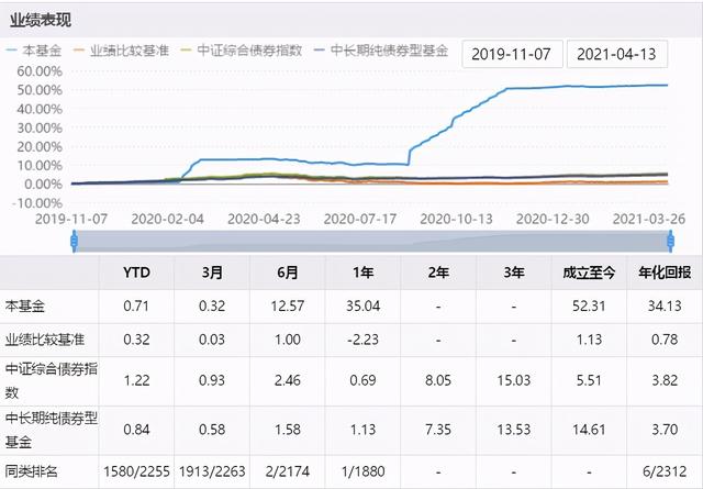 民生加银债基大额赎回导致净值暴涨，机构看走眼还是另有隐情