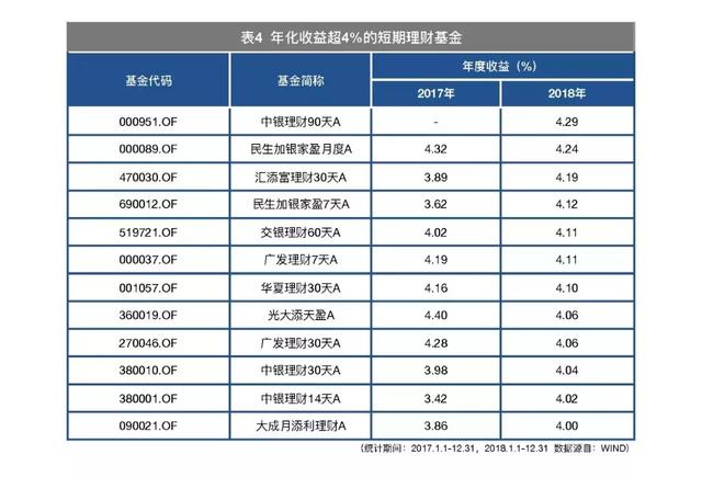 2019货基仍是避险品种，五大渠道谁是霸主