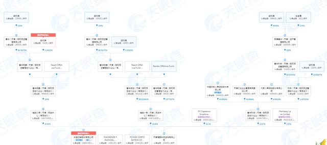 胡祖六出手！甩卖华夏基金10%股权，券商“一哥”中信证券放弃优先购买权