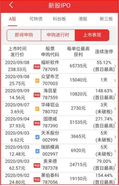 手上持有沪深300ETF，会有打新股的额度吗