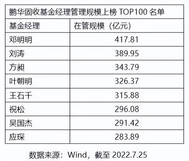 鹏华固收黄金战队·管超级大钱的“六边形战士”