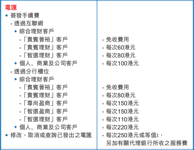 香港建设银行（亚洲）开户指南