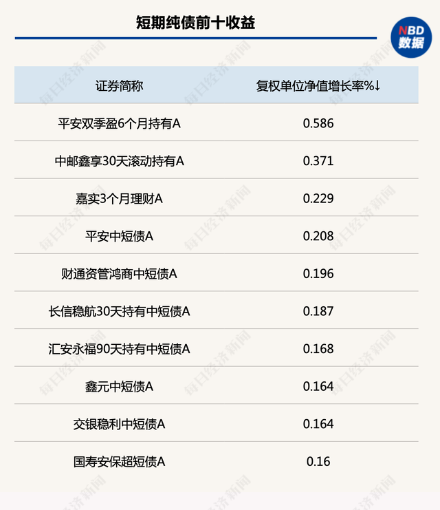 降准“超预期”，债市将继续走强存单和信用更具配置价值！