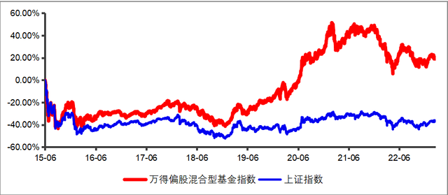 多品种多只海内外基金累计净值超5178点！嘉实基金做对了什么