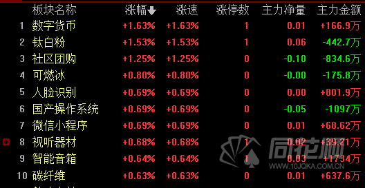 沪指大涨2%收复3600点 涨价成市场核心