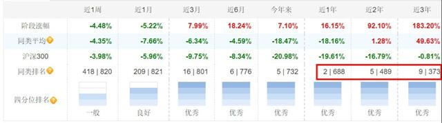 关于基金分红方式，一般选红利再投