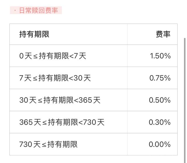 蚂蚁基金销售超越工行！网友：凭的是什么